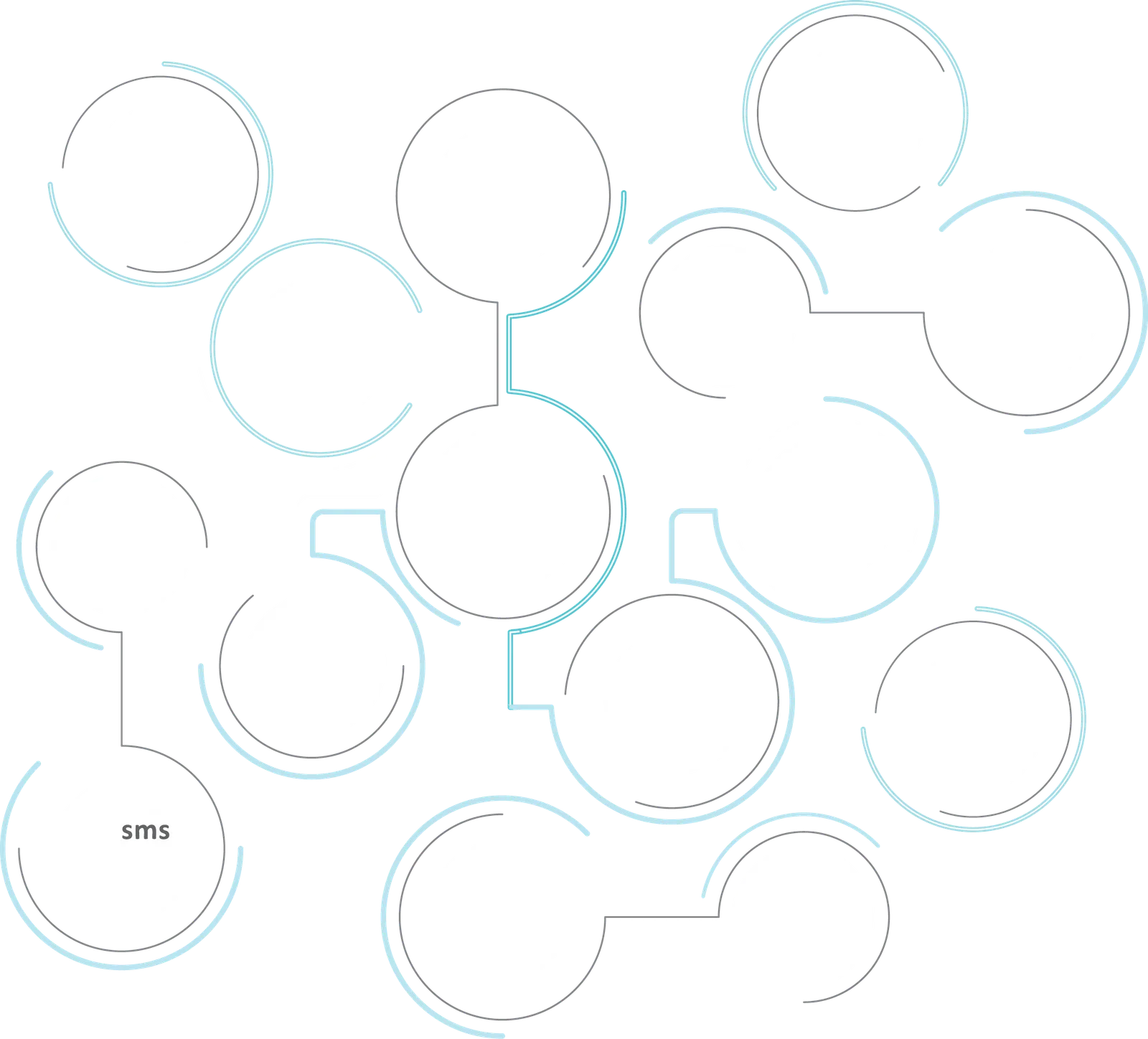 Marketing - multi-channel